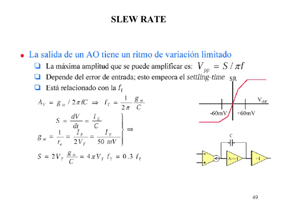 SLEW RATE
