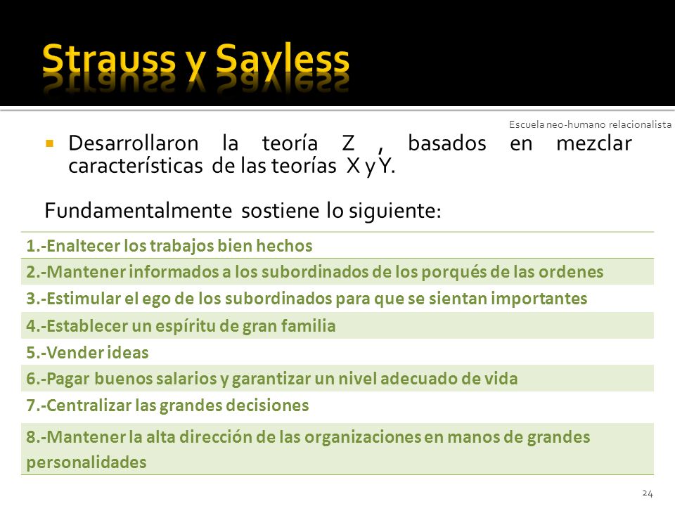 Strauss y Sayless Escuela neo-humano relacionalista. Desarrollaron la teoría Z , basados en mezclar características de las teorías X y Y.