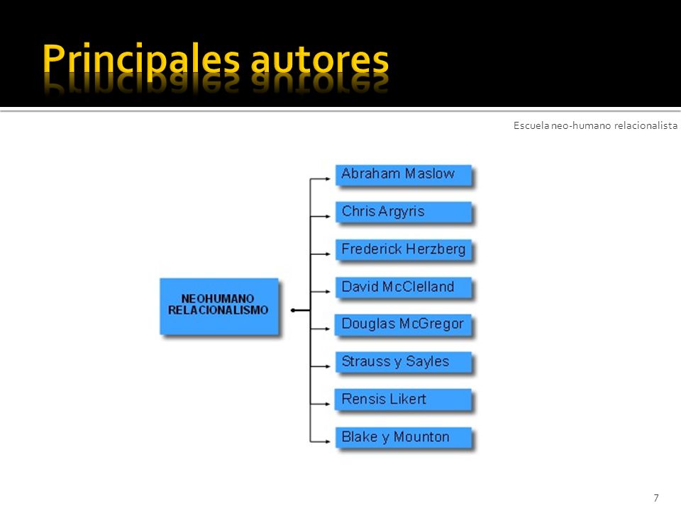 Principales autores Escuela neo-humano relacionalista