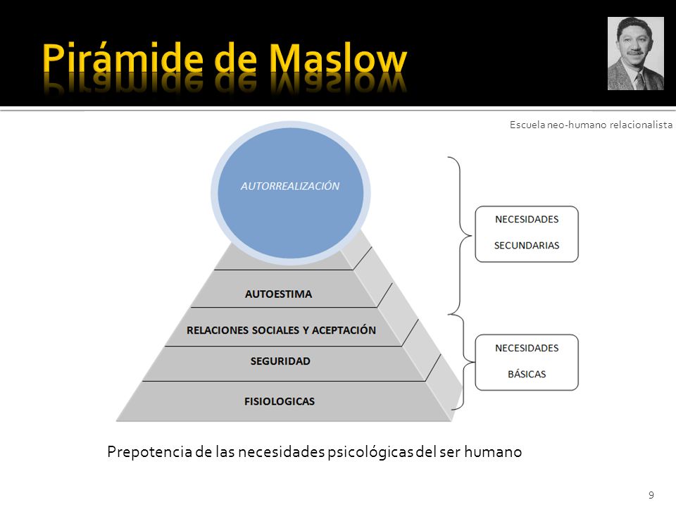 Pirámide de Maslow Escuela neo-humano relacionalista.