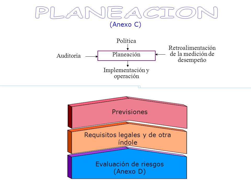 PLANEACION (Anexo C) Política