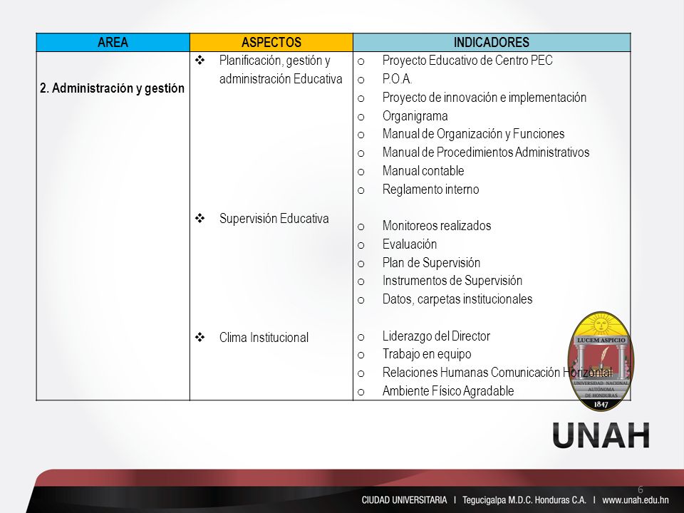 AREA ASPECTOS. INDICADORES. 2. Administración y gestión. Planificación, gestión y administración Educativa.
