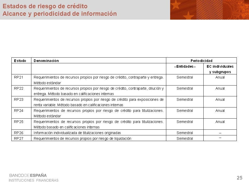 Estados de riesgo de crédito Alcance y periodicidad de información