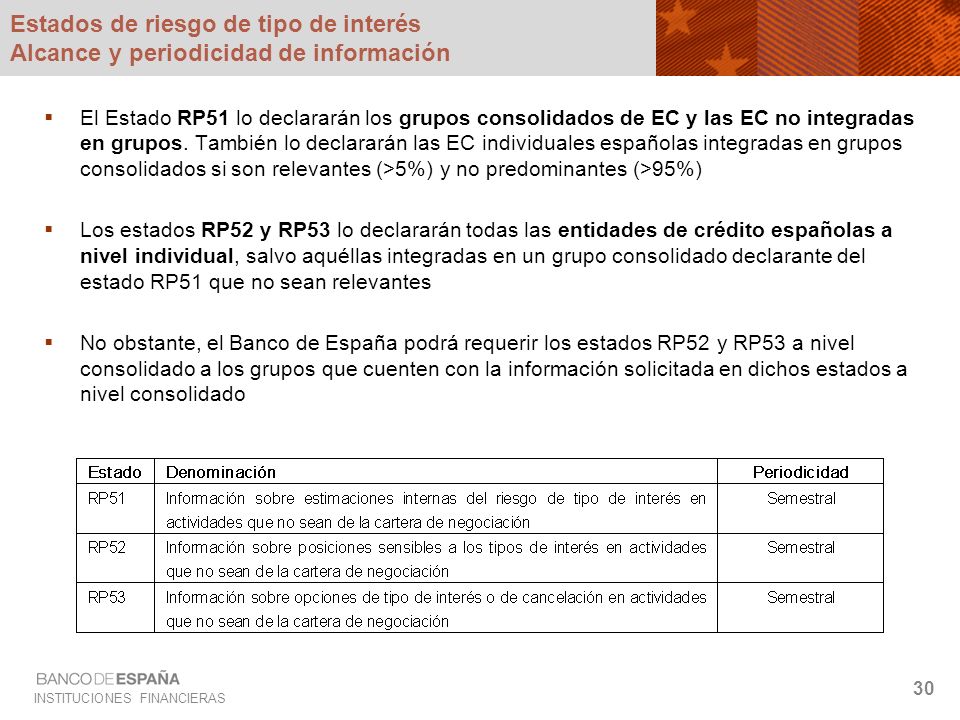Estados de riesgo de tipo de interés Alcance y periodicidad de información