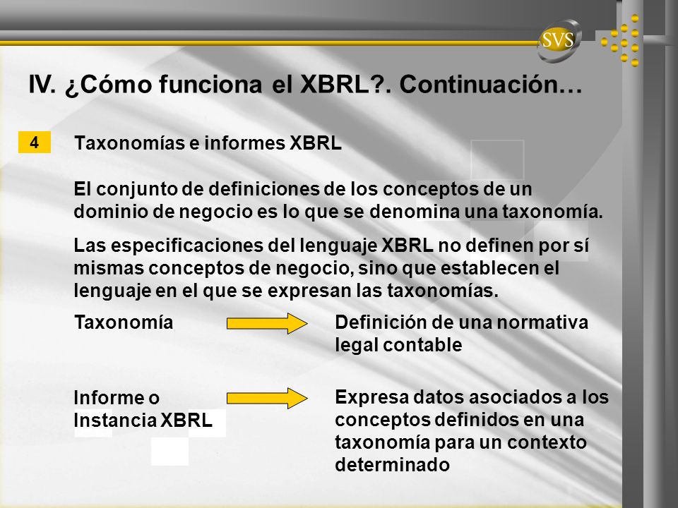 Taxonomías e informes XBRL