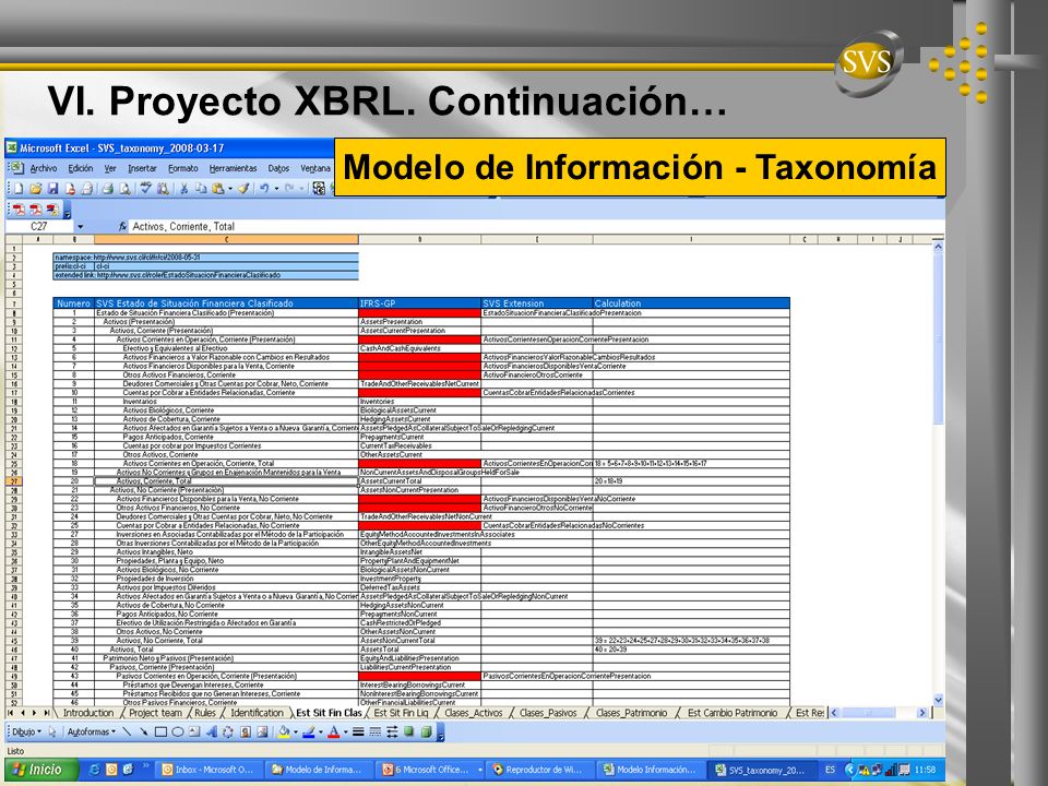 Modelo de Información - Taxonomía