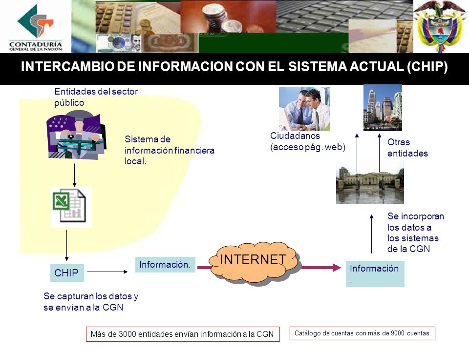 INTERCAMBIO DE INFORMACION CON EL SISTEMA ACTUAL (CHIP)