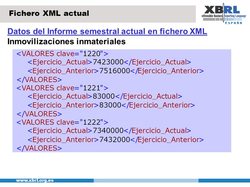 Datos del Informe semestral actual en fichero XML