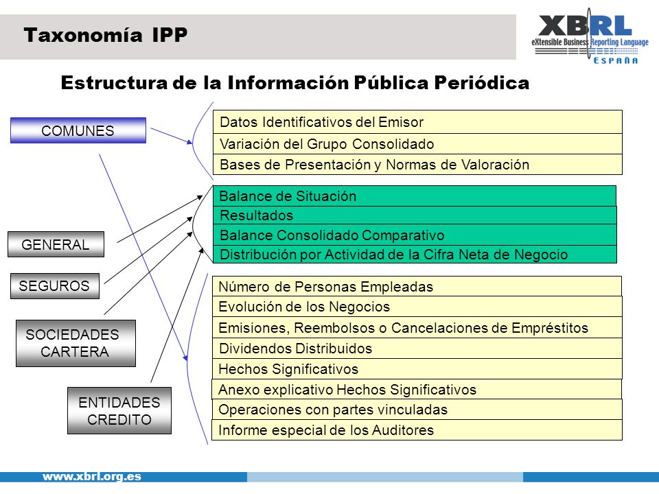 Taxonomía IPP Estructura de la Información Pública Periódica