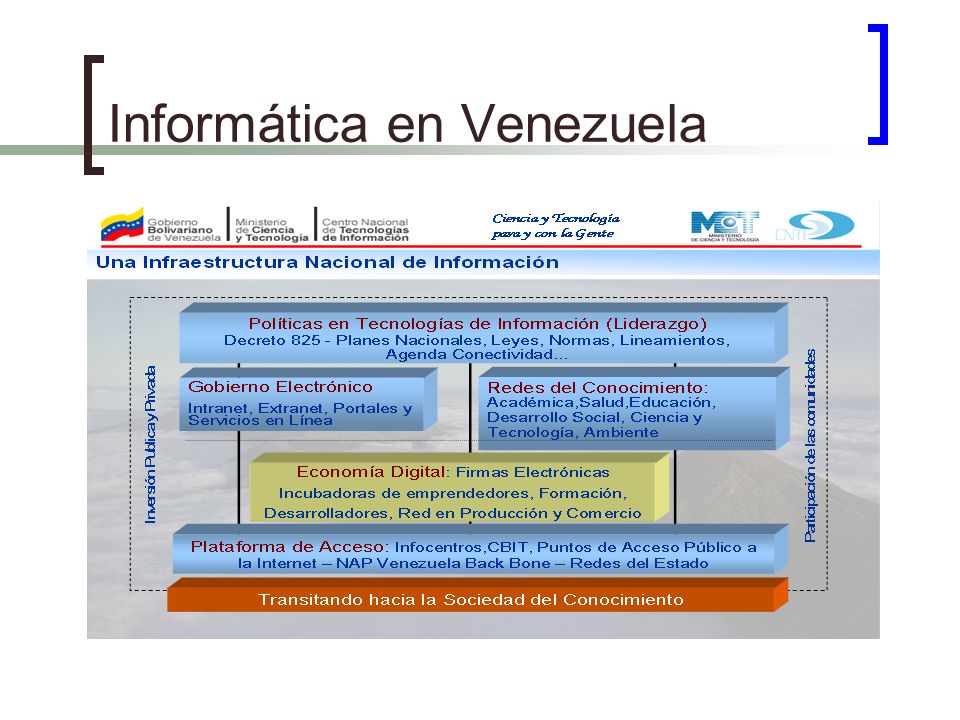 Informática en Venezuela