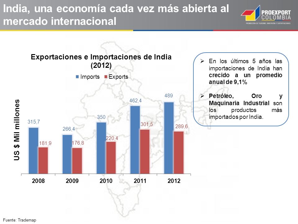 India, una economía cada vez más abierta al mercado internacional