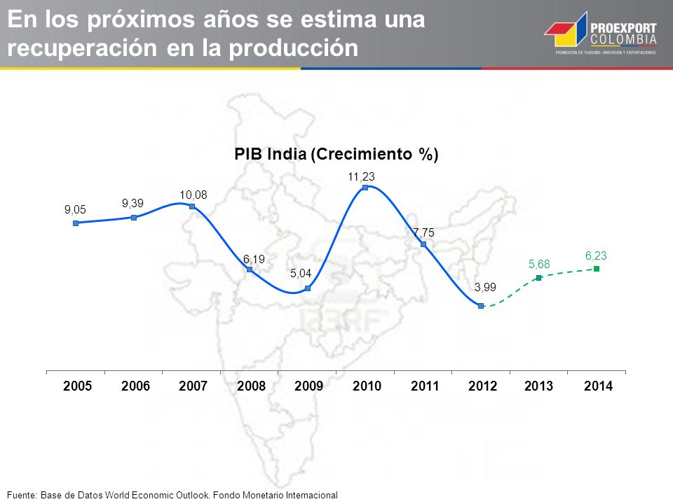 En los próximos años se estima una recuperación en la producción