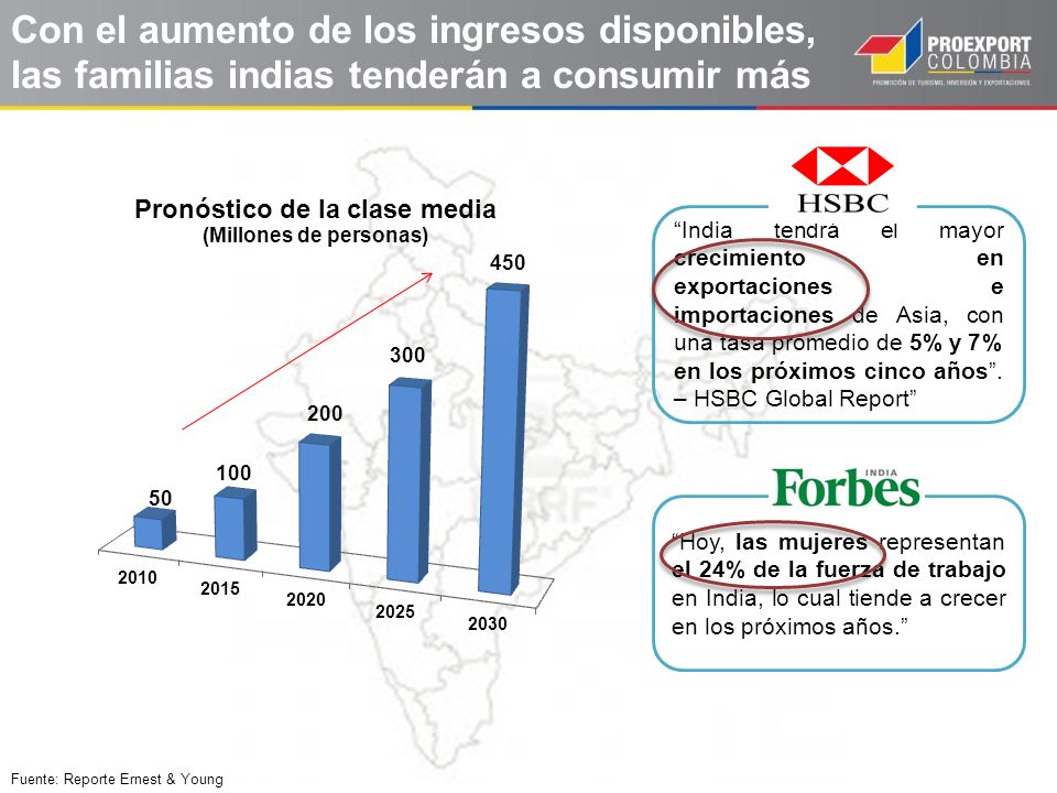 Con el aumento de los ingresos disponibles, las familias indias tenderán a consumir más