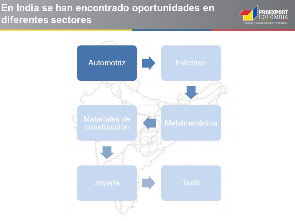 En India se han encontrado oportunidades en diferentes sectores
