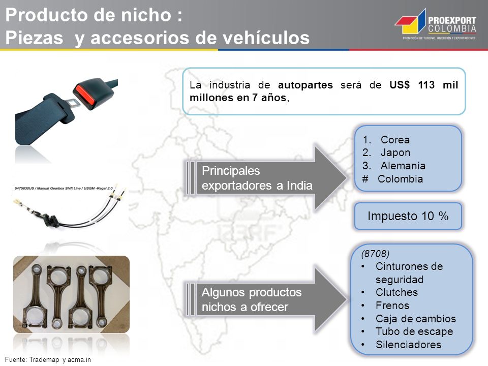 Producto de nicho : Piezas y accesorios de vehículos