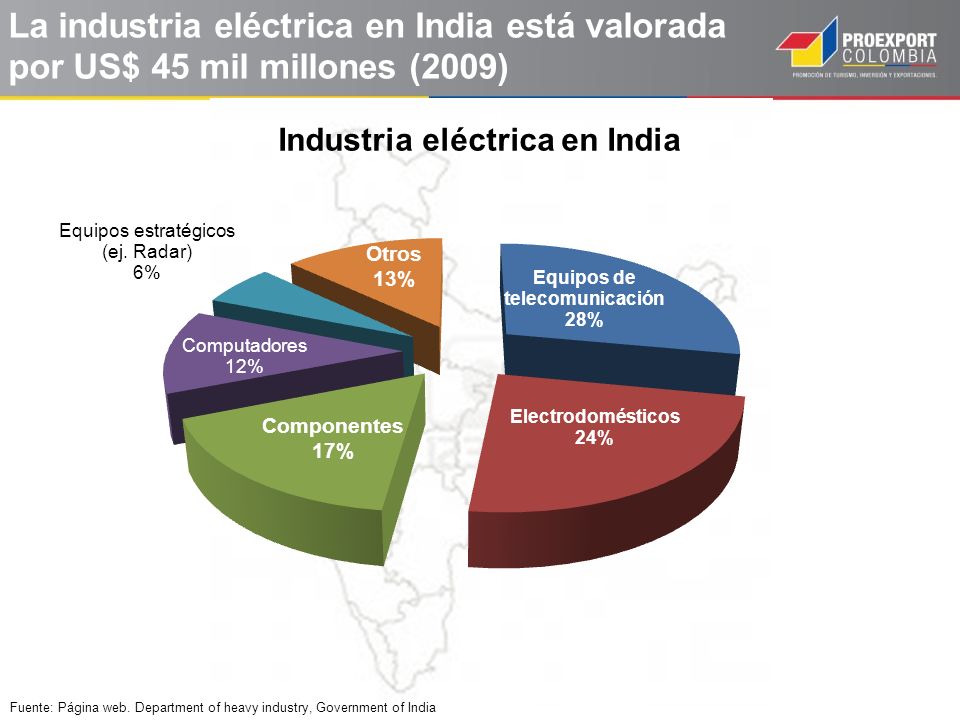 La industria eléctrica en India está valorada por US$ 45 mil millones (2009)