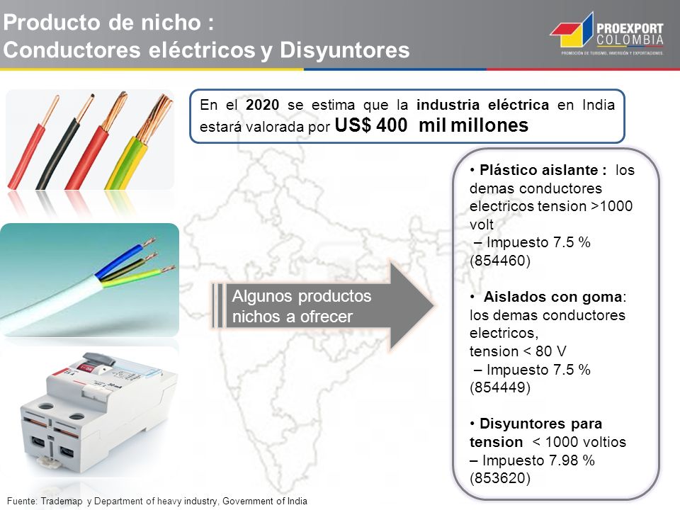 Producto de nicho : Conductores eléctricos y Disyuntores