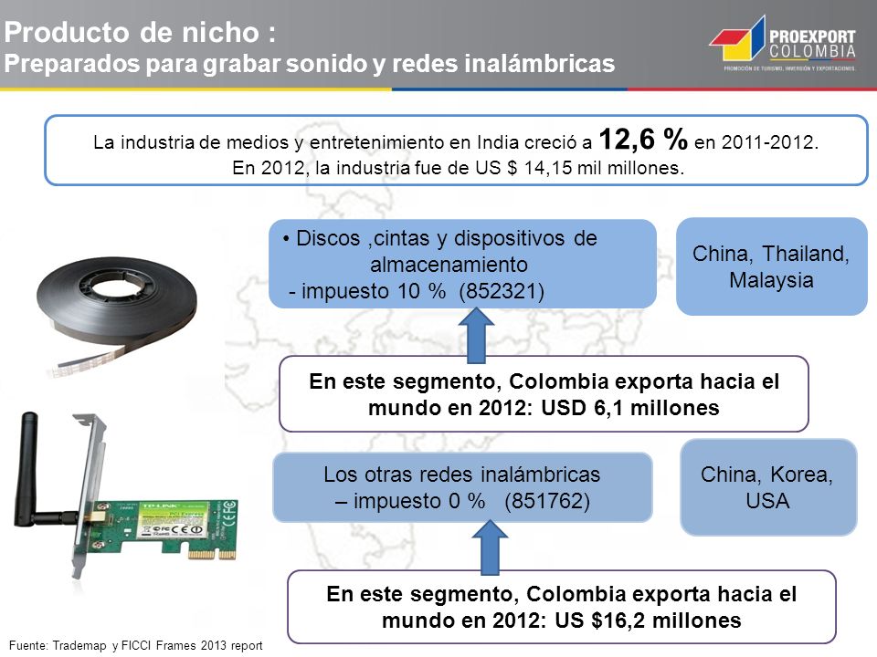 Producto de nicho : Preparados para grabar sonido y redes inalámbricas