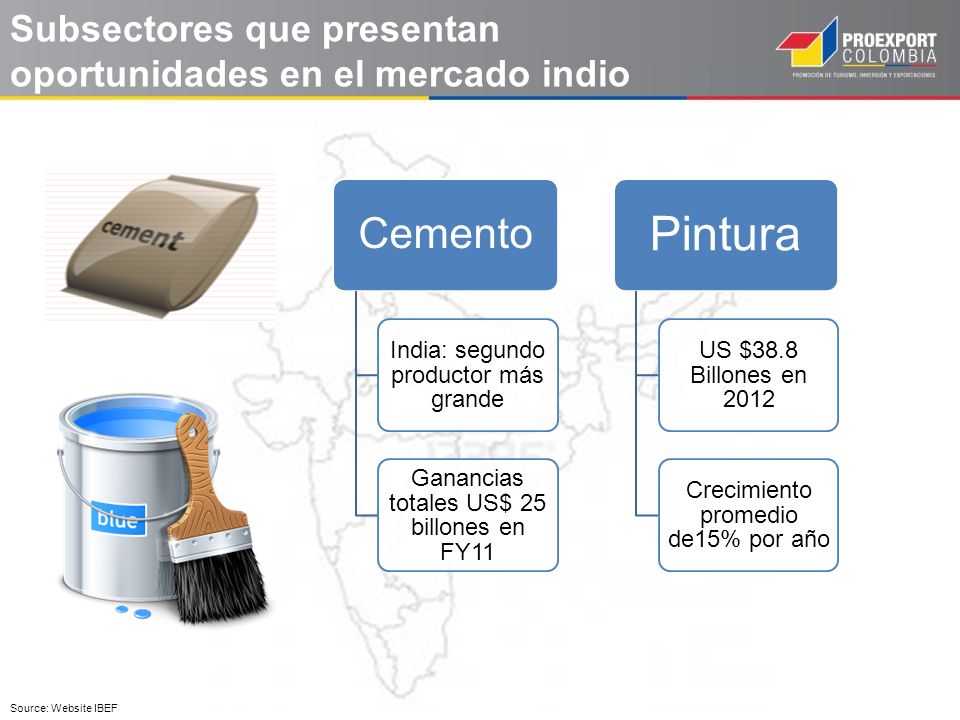 Subsectores que presentan oportunidades en el mercado indio