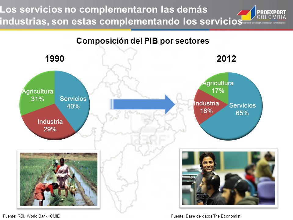Los servicios no complementaron las demás industrias, son estas complementando los servicios