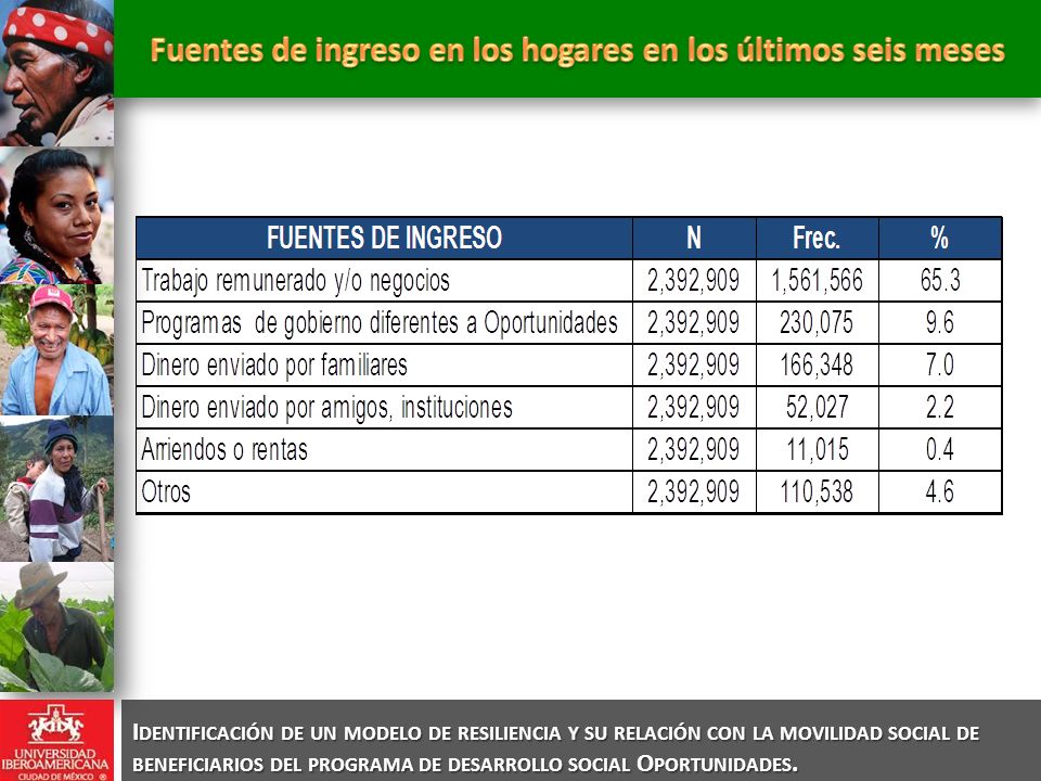 Fuentes de ingreso en los hogares en los últimos seis meses