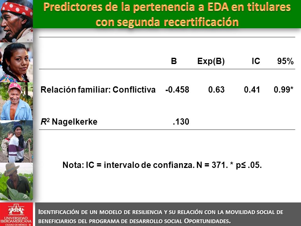 Nota: IC = intervalo de confianza. N = 371. * p≤ .05.