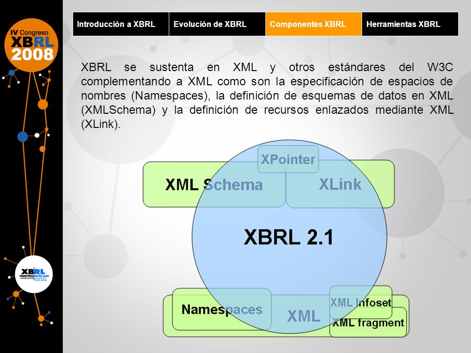 Introducción a XBRL Evolución de XBRL. Componentes XBRL. Herramientas XBRL.