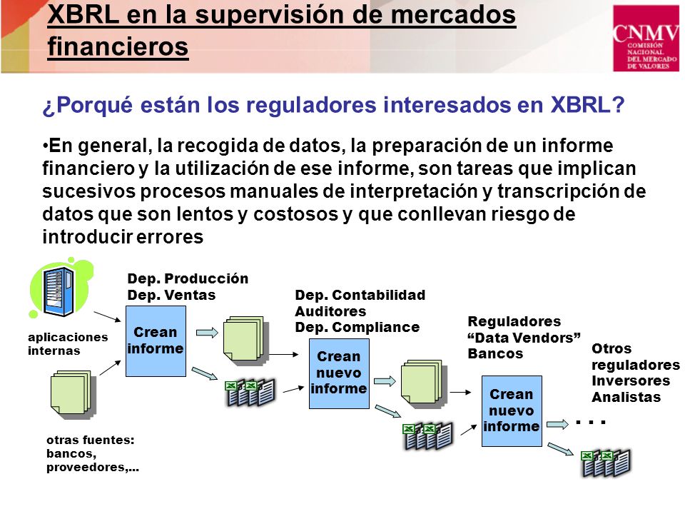 XBRL en la supervisión de mercados financieros