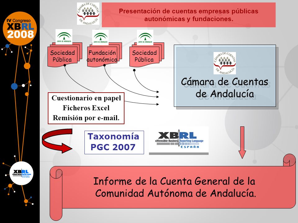 Presentación de cuentas empresas públicas autonómicas y fundaciones.