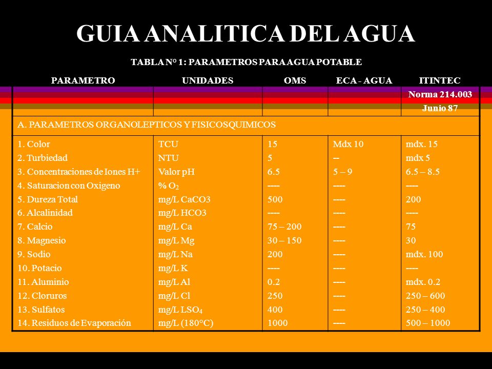 GUIA ANALITICA DEL AGUA TABLA N° 1: PARAMETROS PARA AGUA POTABLE