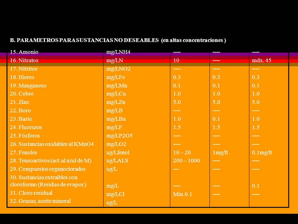 B. PARAMETROS PARA SUSTANCIAS NO DESEABLES (en altas concentraciones )