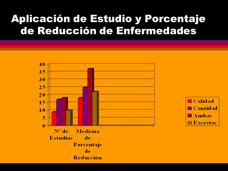 Aplicación de Estudio y Porcentaje de Reducción de Enfermedades