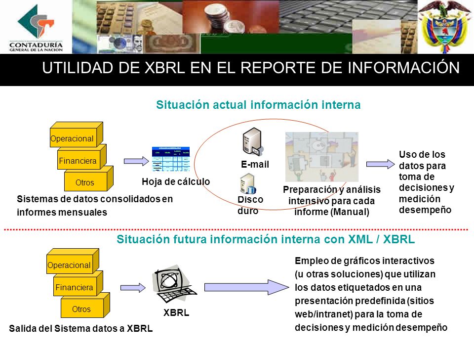 UTILIDAD DE XBRL EN EL REPORTE DE INFORMACIÓN