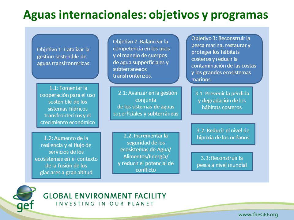 Aguas internacionales: objetivos y programas