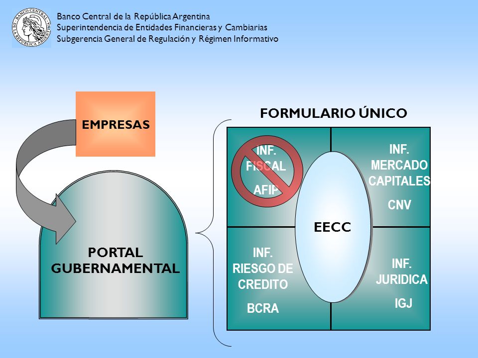 FORMULARIO ÚNICO INF. FISCAL INF. MERCADO CAPITALES AFIP CNV EECC
