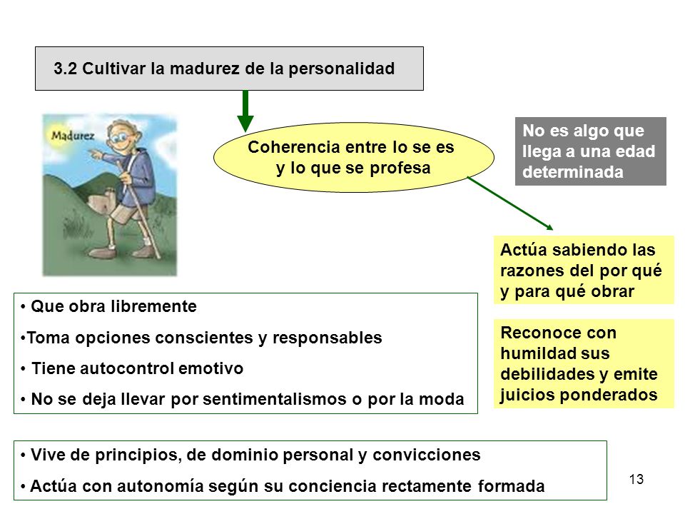 3.2 Cultivar la madurez de la personalidad Coherencia entre lo se es
