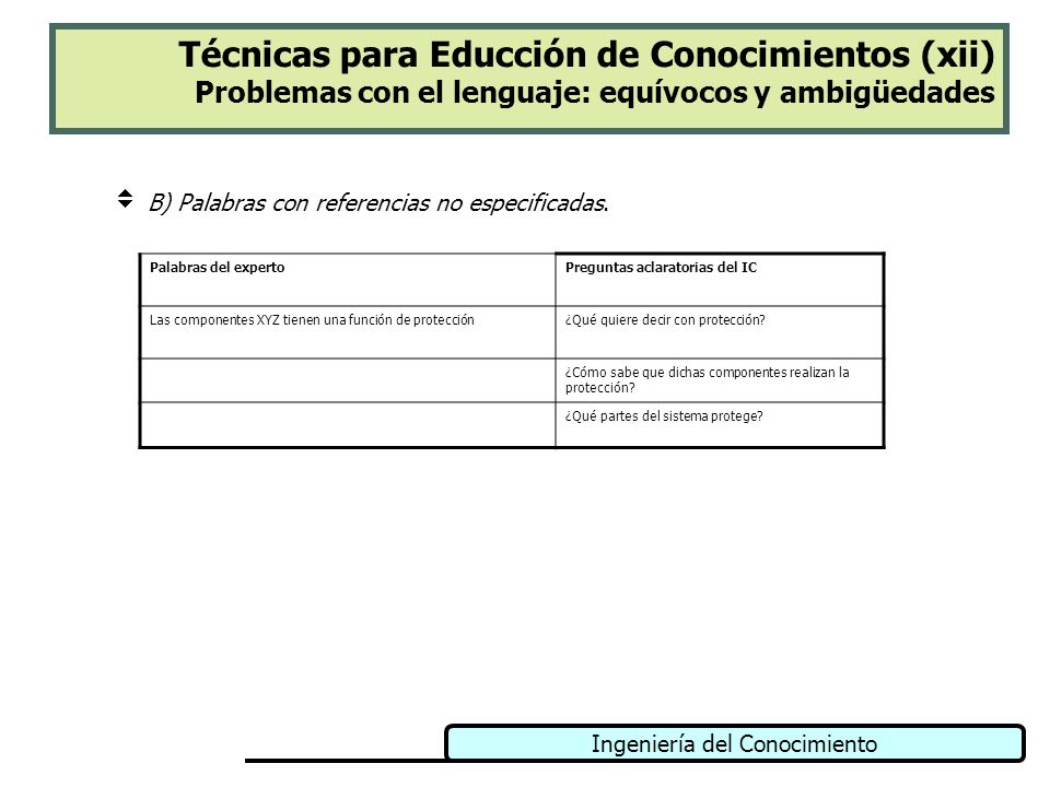 Técnicas para Educción de Conocimientos (xii) Problemas con el lenguaje: equívocos y ambigüedades