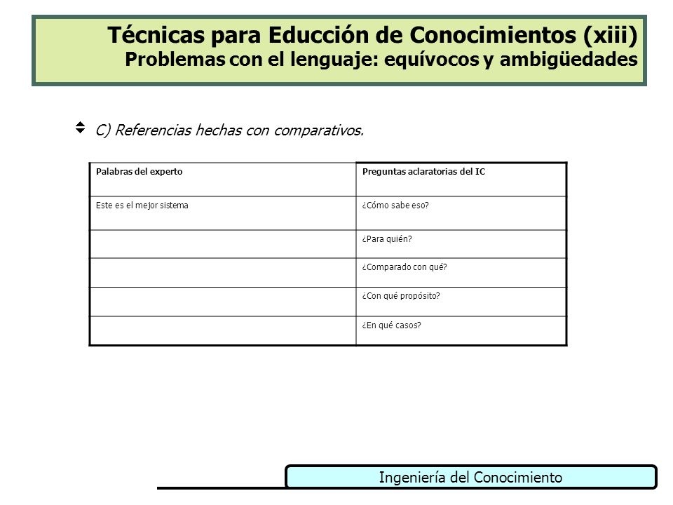 Técnicas para Educción de Conocimientos (xiii) Problemas con el lenguaje: equívocos y ambigüedades