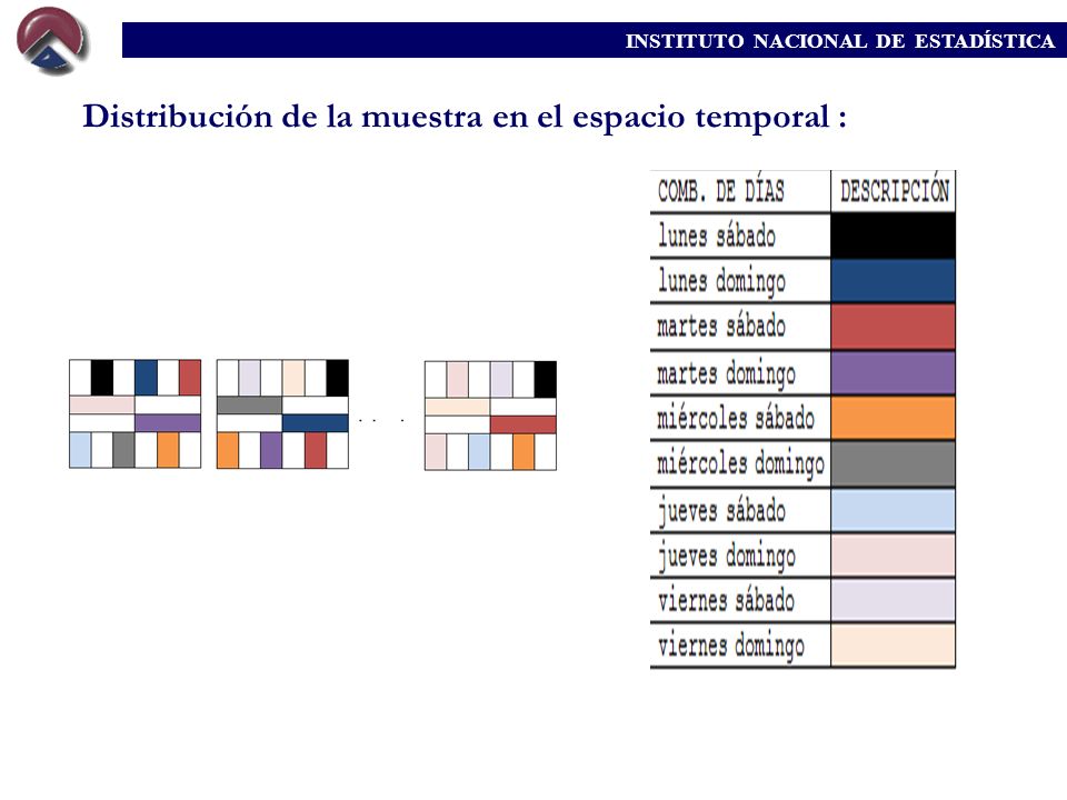 Distribución de la muestra en el espacio temporal :