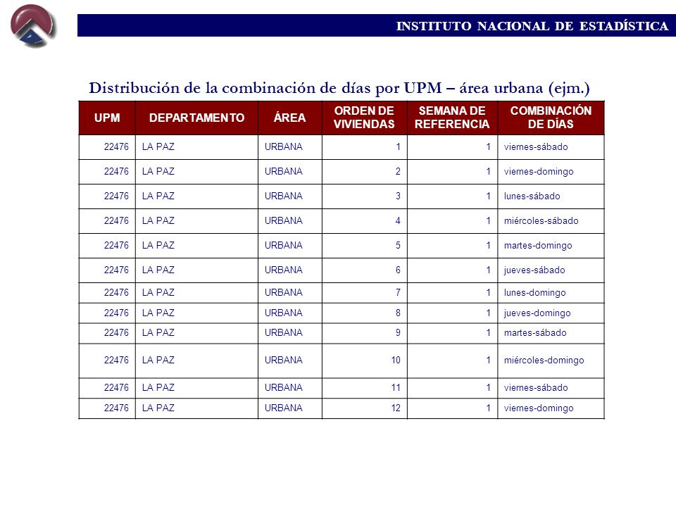 Distribución de la combinación de días por UPM – área urbana (ejm.)
