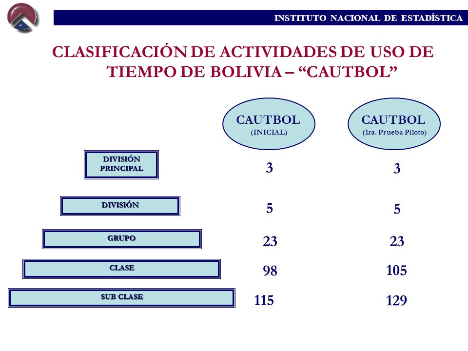 CLASIFICACIÓN DE ACTIVIDADES DE USO DE TIEMPO DE BOLIVIA – CAUTBOL