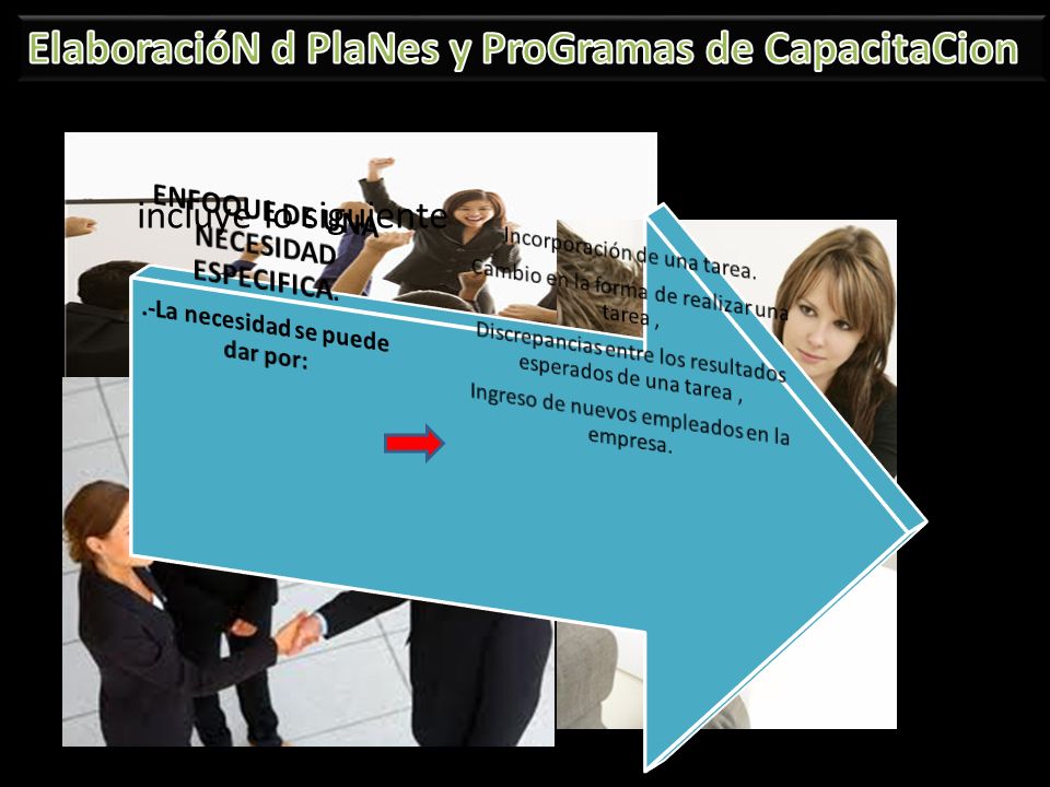 ENFOQUE DE UNA NECESIDAD ESPECIFICA. .-La necesidad se puede dar por: