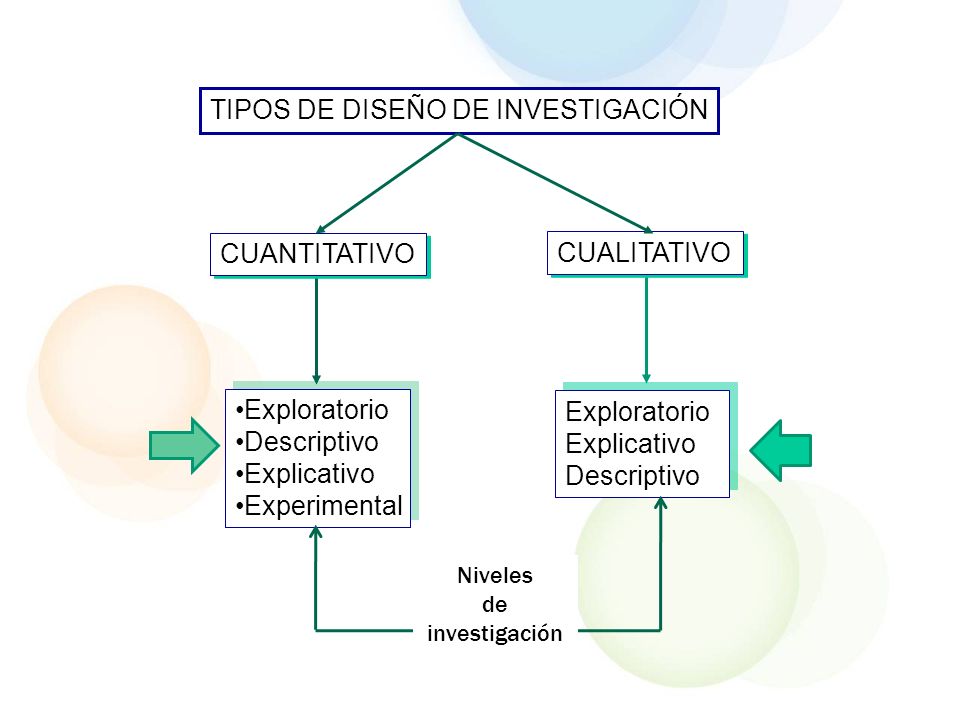 TIPOS DE DISEÑO DE INVESTIGACIÓN