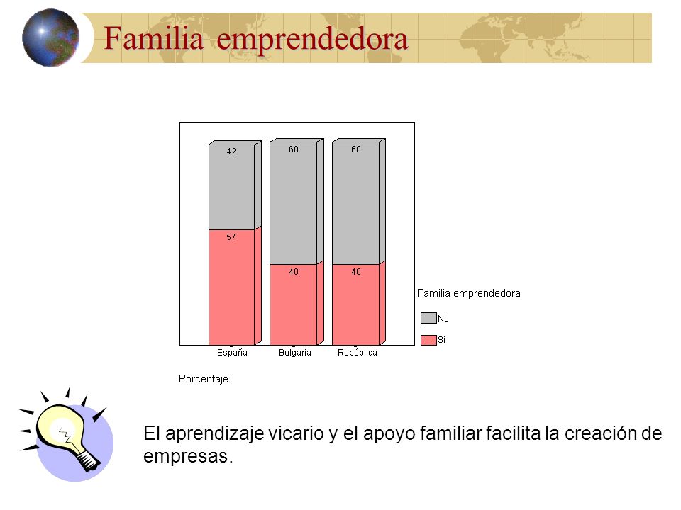 Familia emprendedora El aprendizaje vicario y el apoyo familiar facilita la creación de empresas.