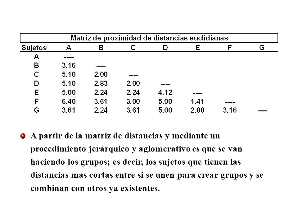 A partir de la matriz de distancias y mediante un procedimiento jerárquico y aglomerativo es que se van haciendo los grupos; es decir, los sujetos que tienen las distancias más cortas entre si se unen para crear grupos y se combinan con otros ya existentes.