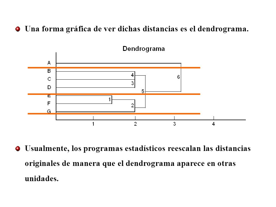Una forma gráfica de ver dichas distancias es el dendrograma.
