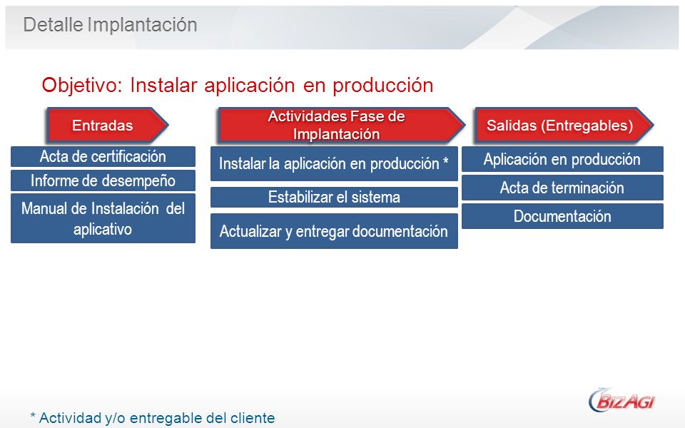 Objetivo: Instalar aplicación en producción