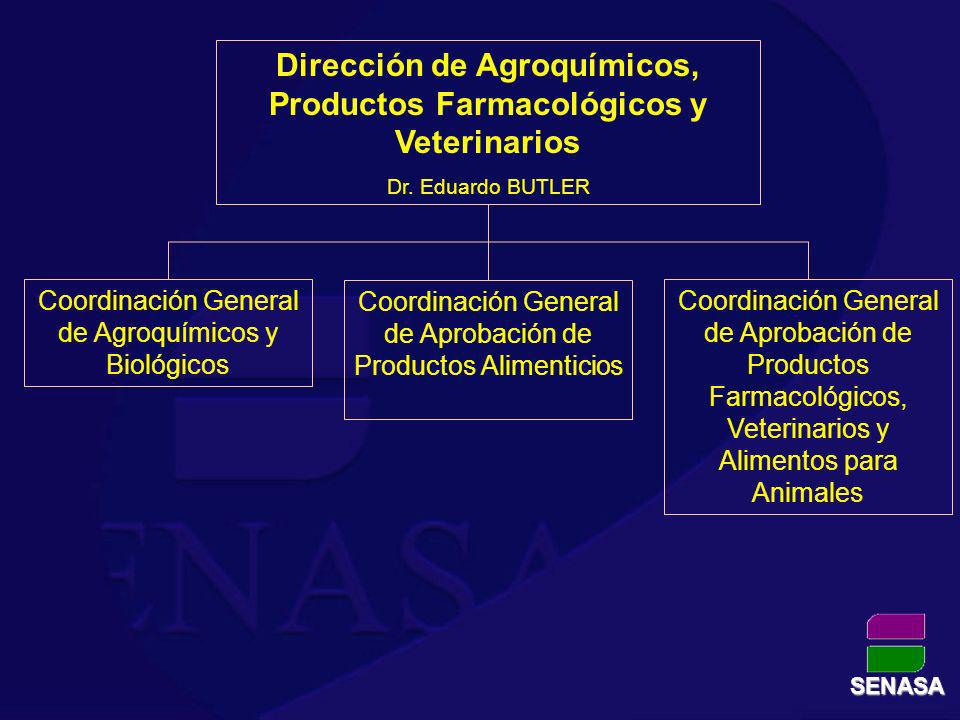 Dirección de Agroquímicos, Productos Farmacológicos y Veterinarios