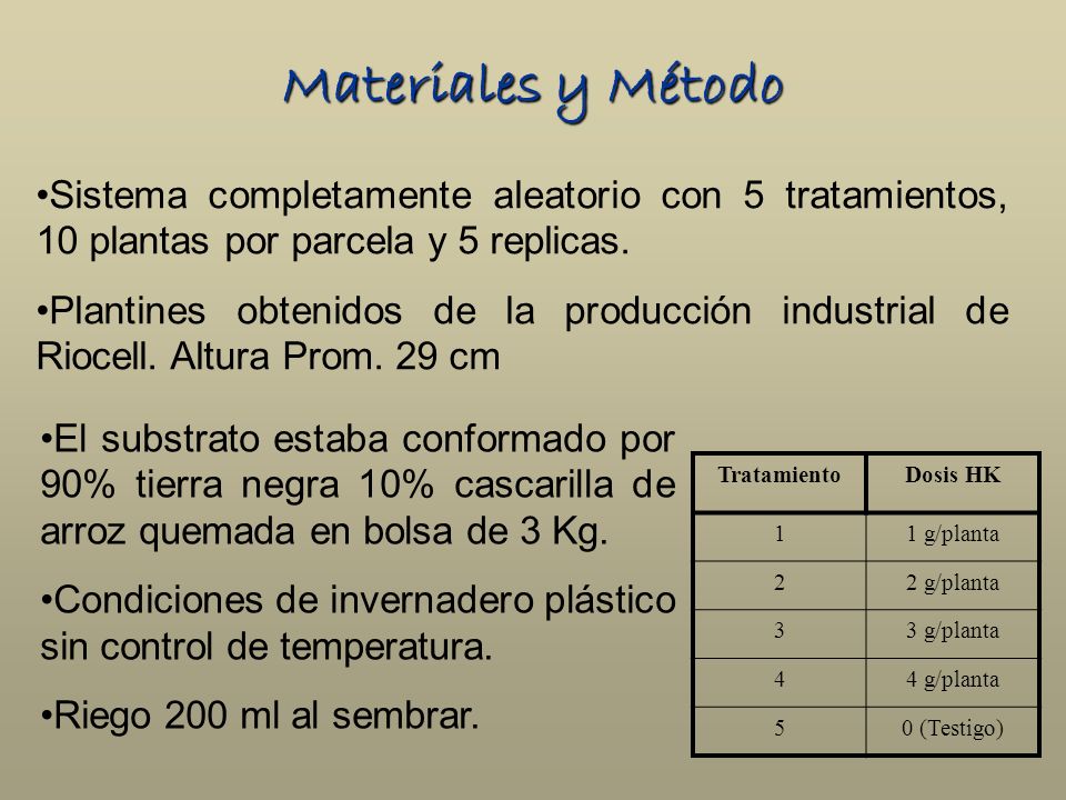 Materiales y Método Sistema completamente aleatorio con 5 tratamientos, 10 plantas por parcela y 5 replicas.