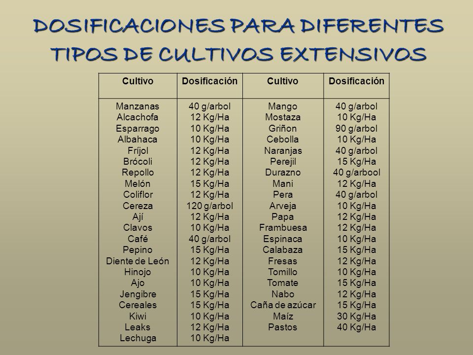 DOSIFICACIONES PARA DIFERENTES TIPOS DE CULTIVOS EXTENSIVOS
